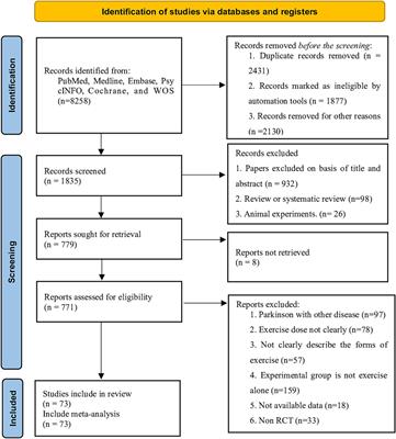 Optimal dosage ranges of various exercise types for enhancing timed up and go performance in Parkinson’s disease patients: a systematic review and Bayesian network meta-analysis